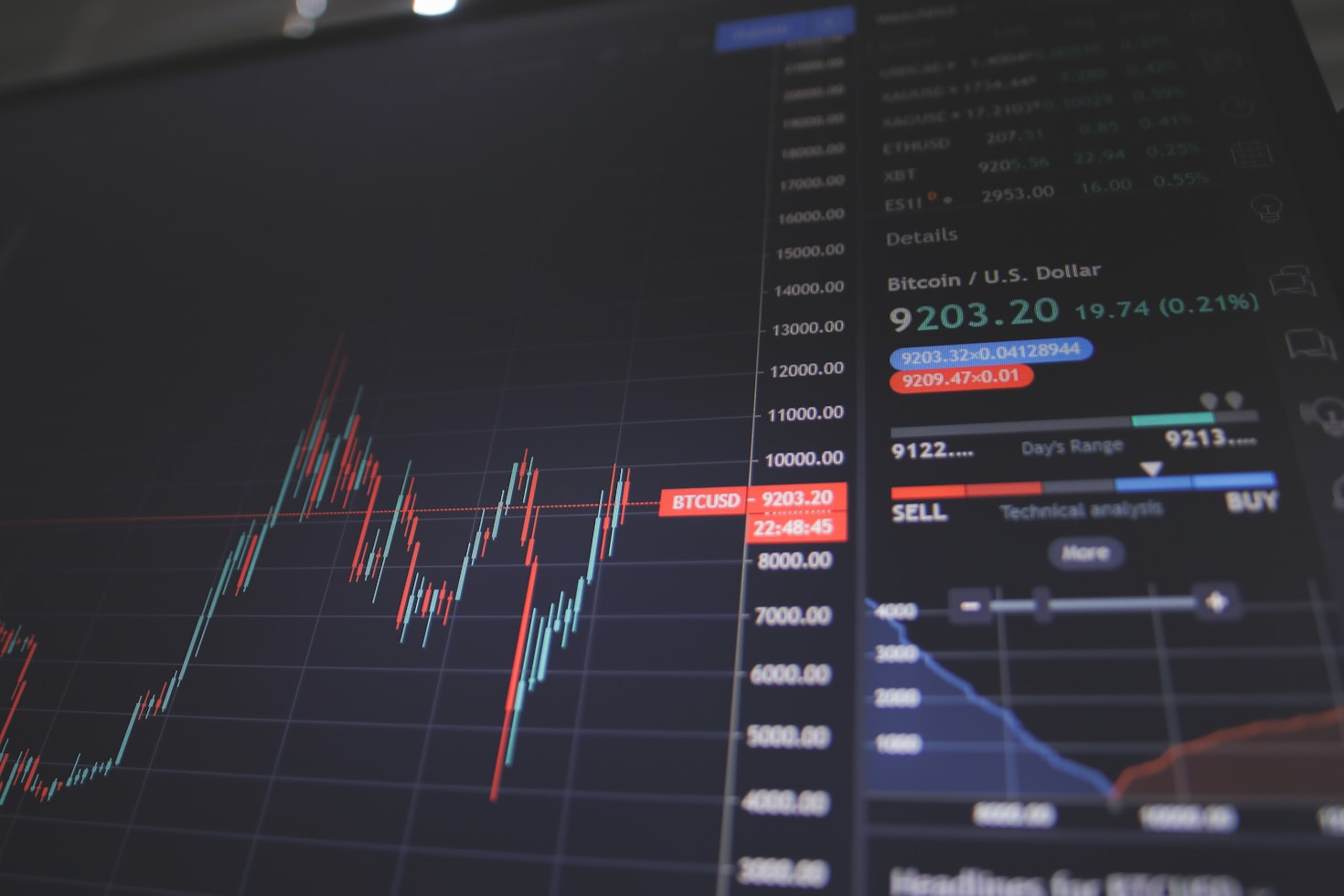 Building A Long Term Career In Trading